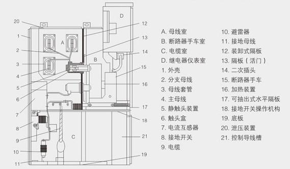 KYN28開關柜內部結構圖