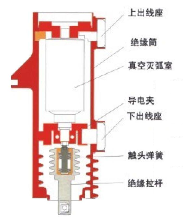 絕緣筒（主回路）內部結構圖