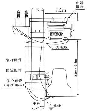 開關本體、控制器及PT安裝